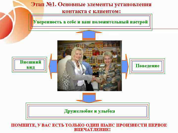 Этап № 1. Основные элементы установления контакта с клиентом: Уверенность в себе и ваш