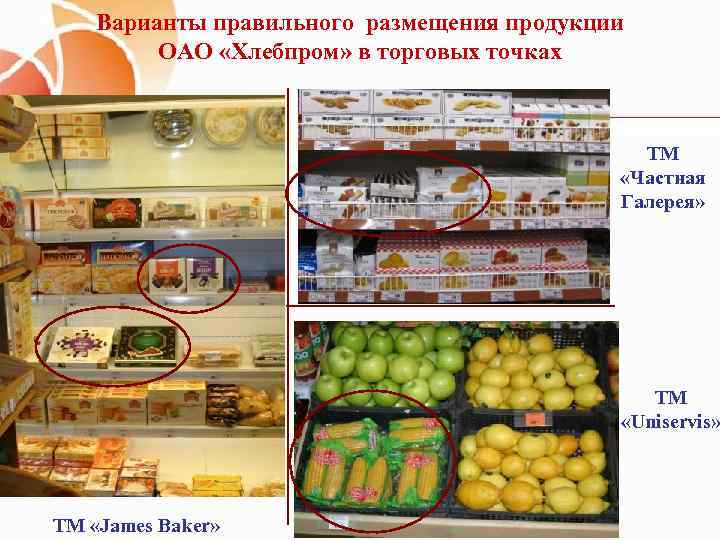 Варианты правильного размещения продукции ОАО «Хлебпром» в торговых точках ТМ «Частная Галерея» ТМ «Uniservis»