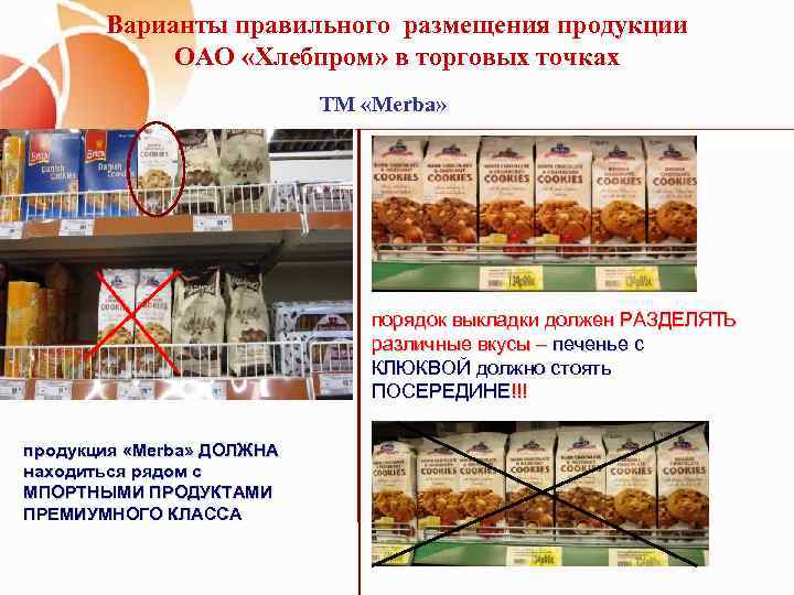 Варианты правильного размещения продукции ОАО «Хлебпром» в торговых точках ТМ «Merba» порядок выкладки должен