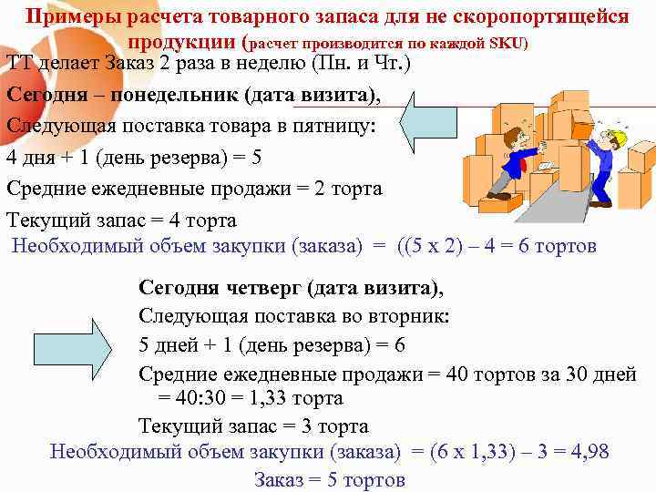 Примеры расчета товарного запаса для не скоропортящейся продукции (расчет производится по каждой SKU) ТТ