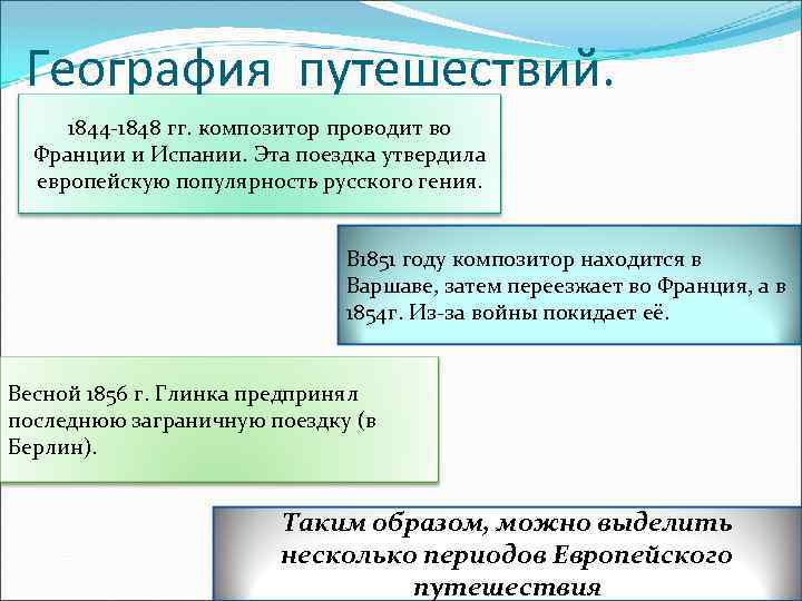 География путешествий. 1844 -1848 гг. композитор проводит во Франции и Испании. Эта поездка утвердила