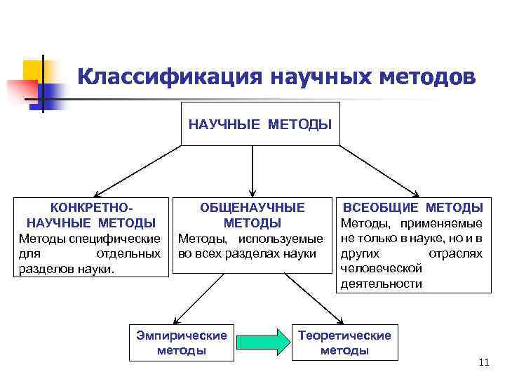 Метод естествознание