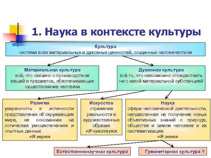 Мир в контексте культуры