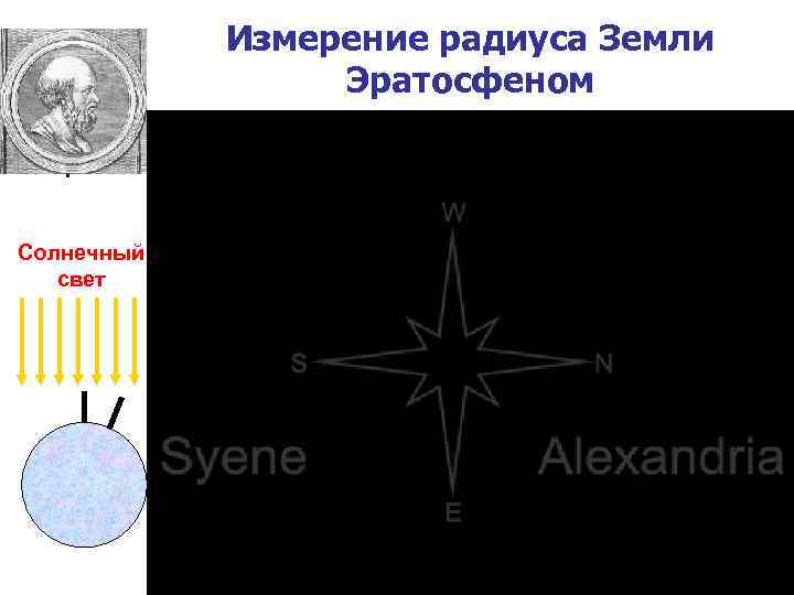 Измерение радиуса Земли Эратосфеном Солнечный свет 12 