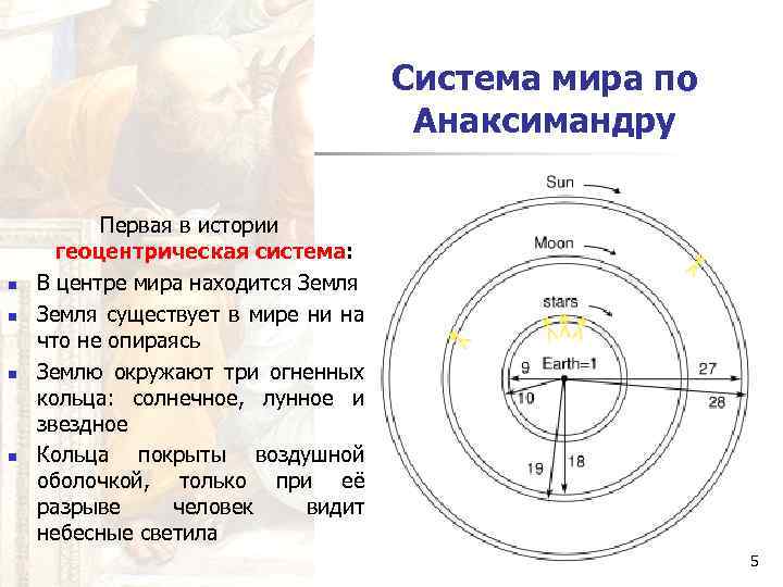 Система мира по Анаксимандру n n Первая в истории геоцентрическая система: В центре мира