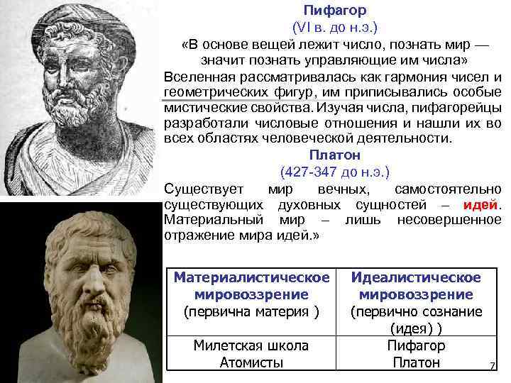 Пифагор (VI в. до н. э. ) «В основе вещей лежит число, познать мир