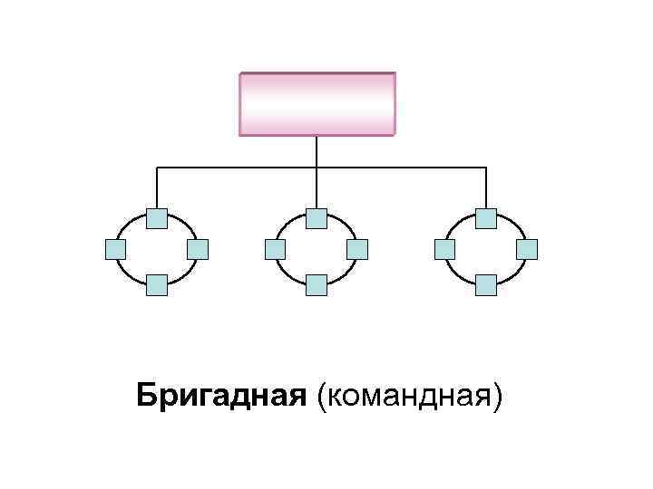 Бригадная (командная) 