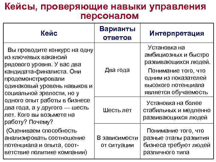 Управление проектами кейсы с решением