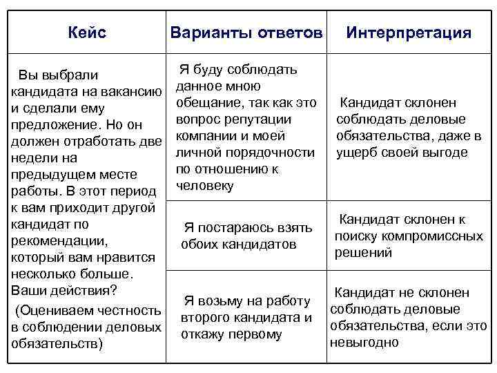 Менеджер проектов кейсы