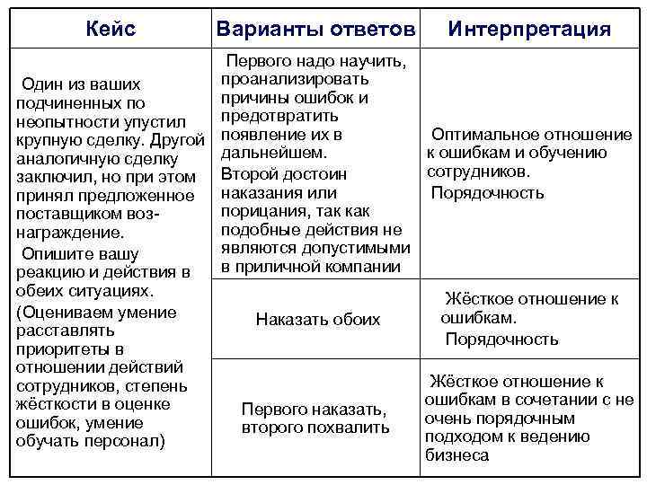 Кейс для руководителя проекта