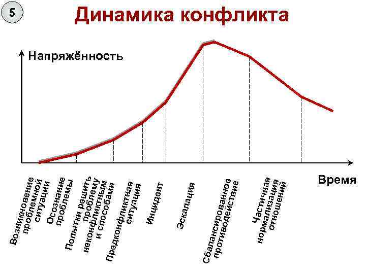  Возн и 5 прокновени блем е ситу ной ации Осо з проб нание