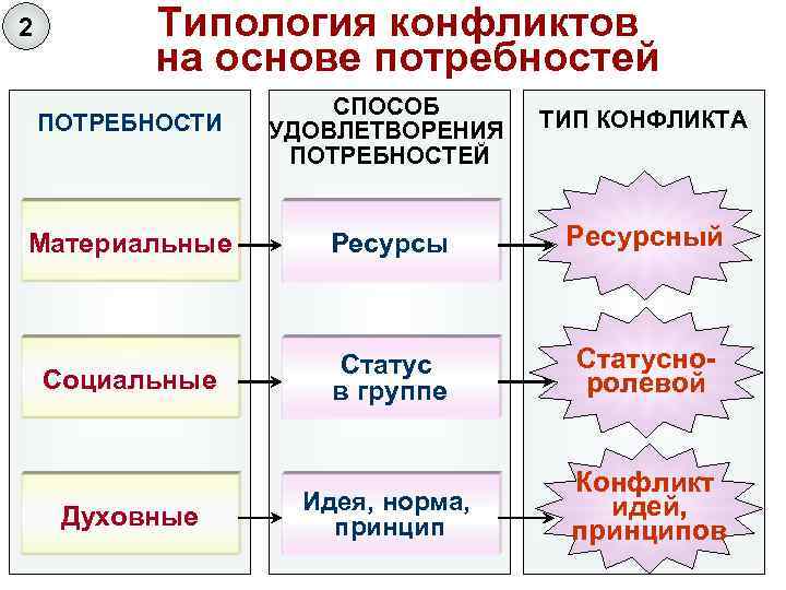 Ресурсный конфликт в проекте