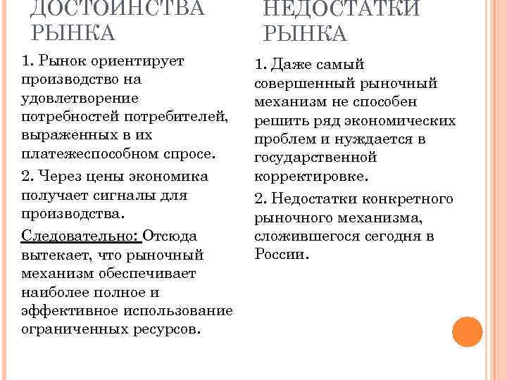 ДОСТОИНСТВА РЫНКА 1. Рынок ориентирует производство на удовлетворение потребностей потребителей, выраженных в их платежеспособном