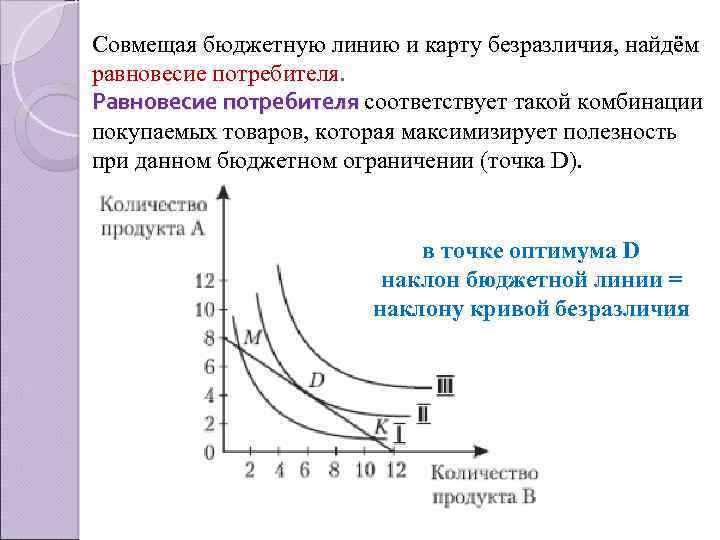Совмещая бюджетную линию и карту безразличия, найдём равновесие потребителя. Равновесие потребителя соответствует такой комбинации