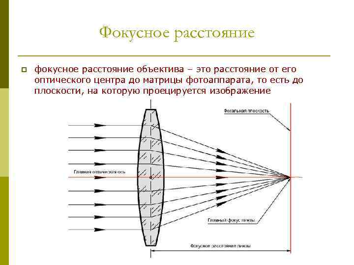 Фокусное расстояние измеряется в миллиметрах и обычно  указывается на объективе фотоаппарата. 