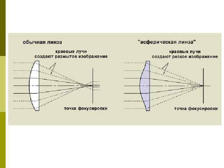 Байонет – это система крепления объектива к фотокамере, при помощи которой объектив фиксируется на