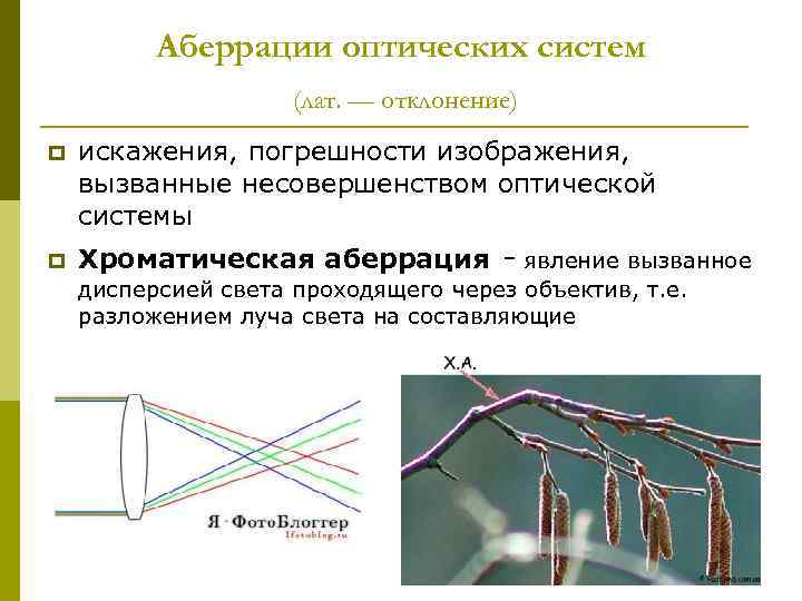 Аберрации оптических систем (лат. — отклонение) p p искажения, погрешности изображения, вызванные несовершенством оптической