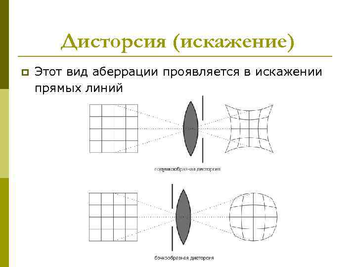 Дисторсия (искажение) p Этот вид аберрации проявляется в искажении прямых линий 