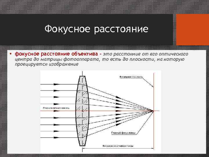 ФР влияет на угол обзора и перспективу   снимка    •