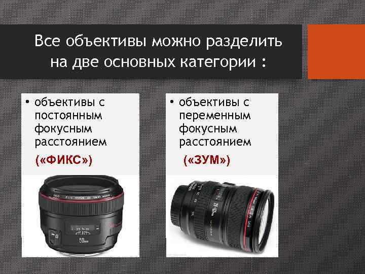 Классификация  объективов 