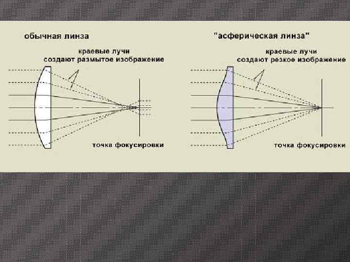 Байонет – это система крепления объектива к фотокамере, при помощи которой объектив фиксируется на