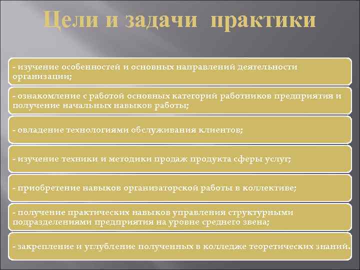 Цели и задачи практики - изучение особенностей и основных направлений деятельности организации; - ознакомление