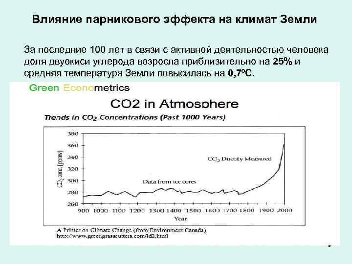 Влияние парникового эффекта на климат Земли За последние 100 лет в связи с активной