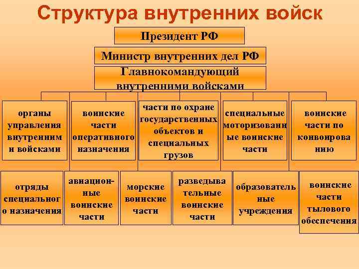 Внутренние подразделения