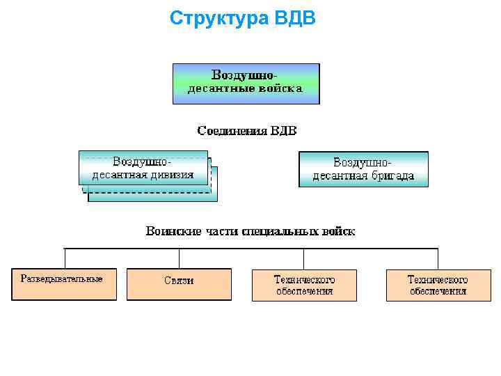 Структура ВДВ 
