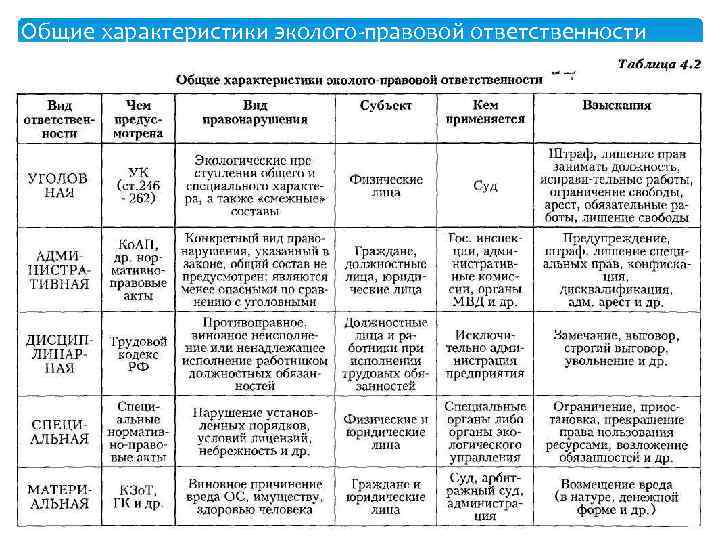 Характеристика юридической ответственности план