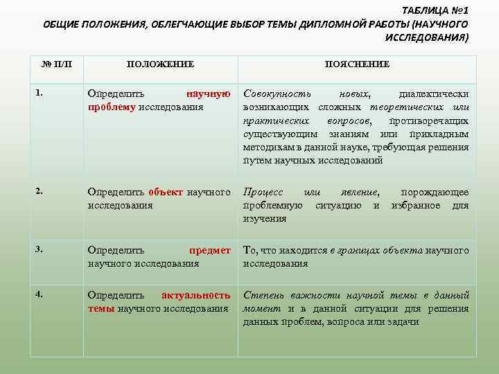 ТАБЛИЦА № 1 ОБЩИЕ ПОЛОЖЕНИЯ, ОБЛЕГЧАЮЩИЕ ВЫБОР ТЕМЫ ДИПЛОМНОЙ РАБОТЫ (НАУЧНОГО ИССЛЕДОВАНИЯ) № П/П