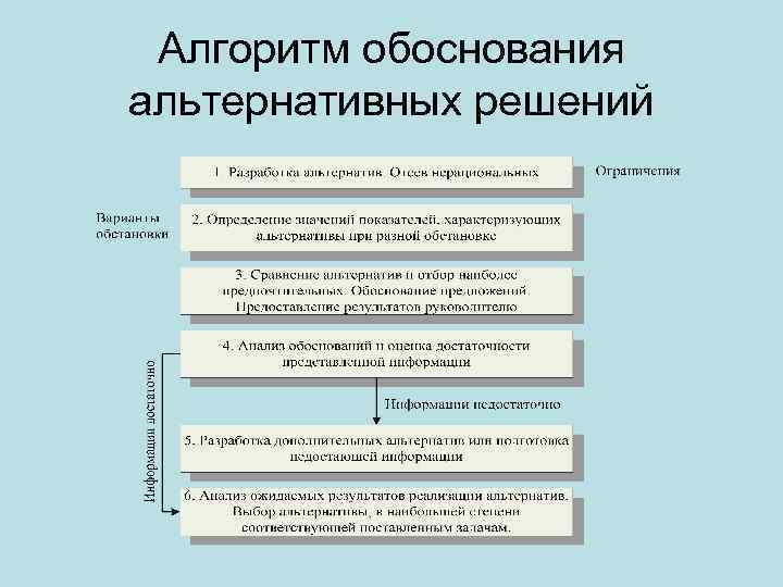 Решение об альтернативном способе принятия решений образец