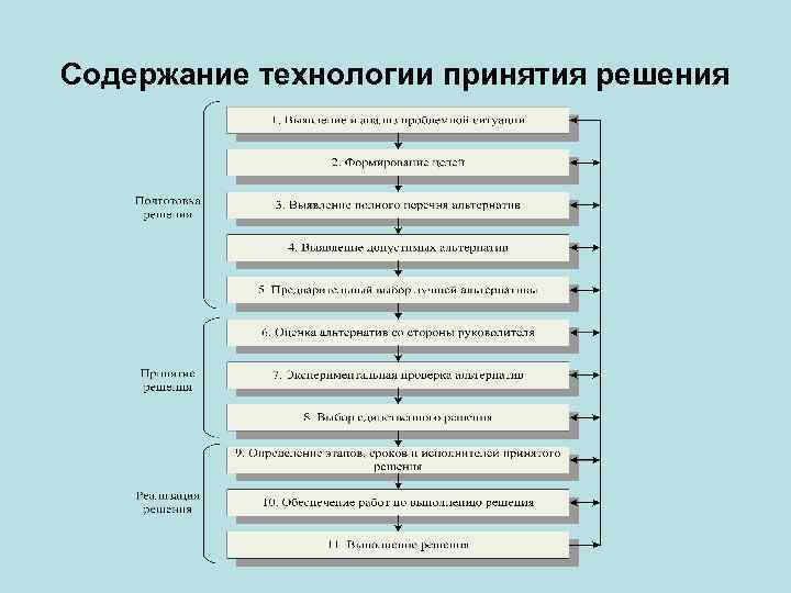 Технологии содержания