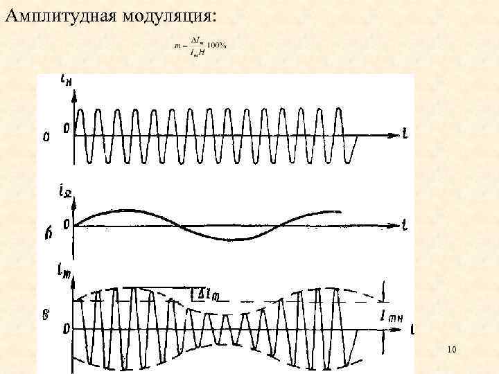 Схемы и характеристики амплитудных модуляторов