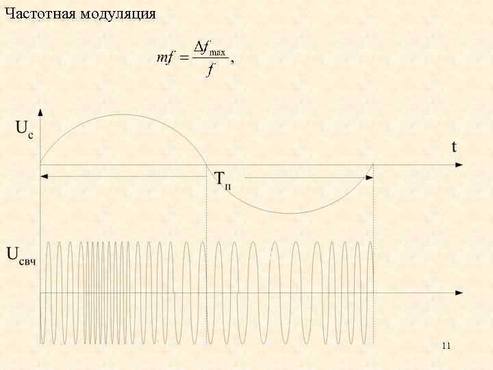 Автоматическая модуляция пламени. Частотная модуляция. Частотная модуляция формула. Индекс частотной модуляции. Частотные и фазовые модуляторы и манипуляторы.