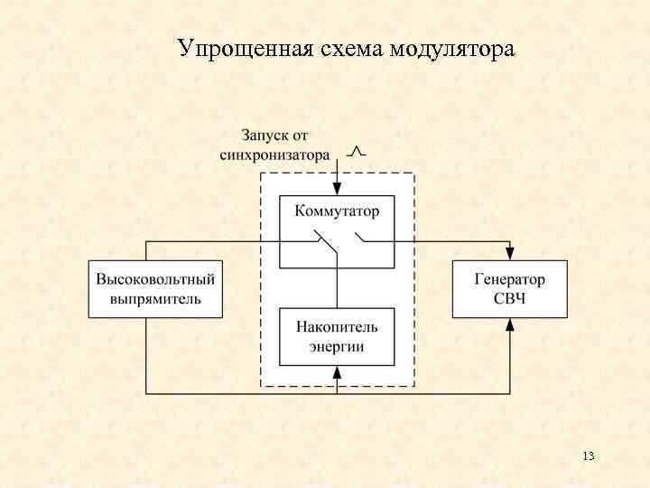 Упрощенная схема модулятора 13 