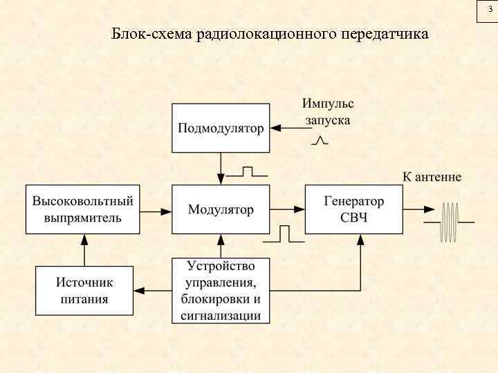 Передатчик схема структурная