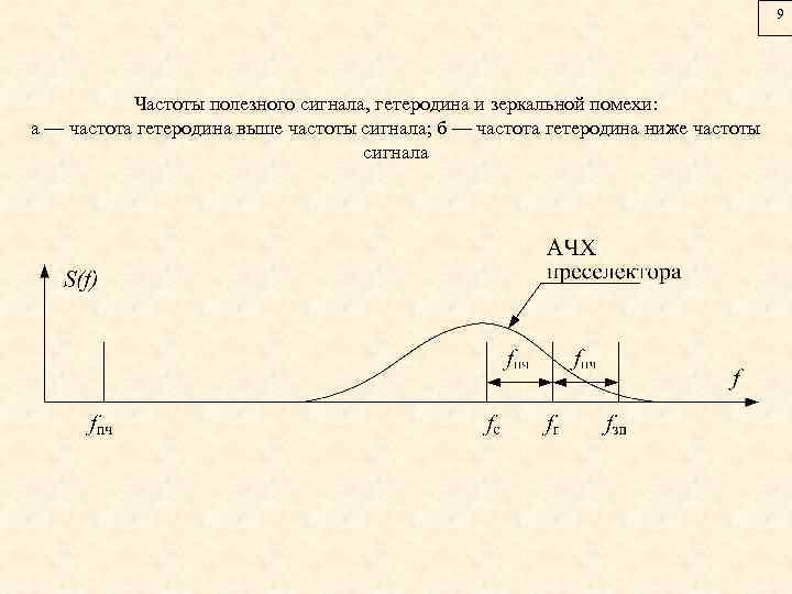 Определите частоту сигнала