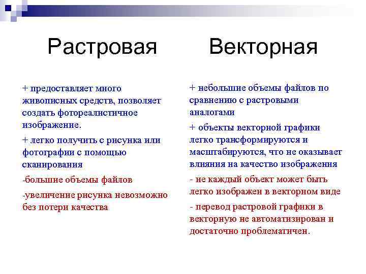 Растровая + предоставляет много живописных средств, позволяет создать фотореалистичное изображение. + легко получить с