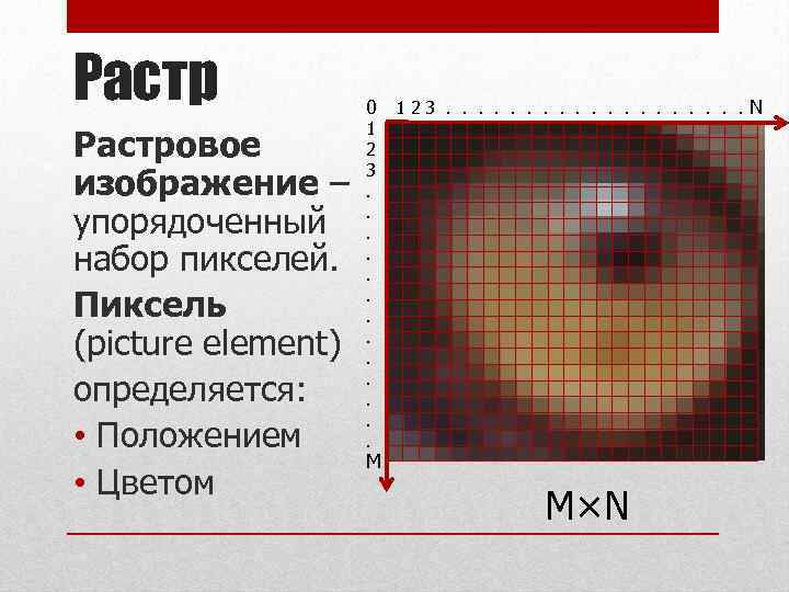 Какой объем информации составляет растровое графическое изображение 10x10 пикселей если 64 цвета