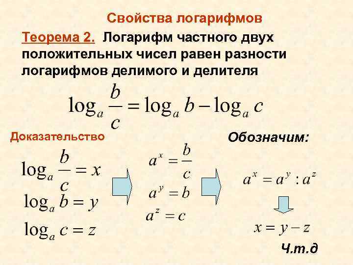 Свойства логарифмов Теорема 2. Логарифм частного двух положительных чисел равен разности логарифмов делимого и