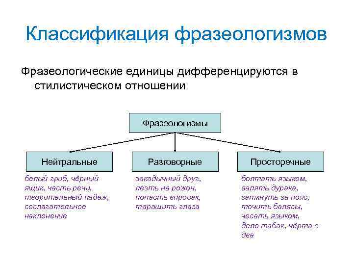 Национальная картина мира в лингвистике