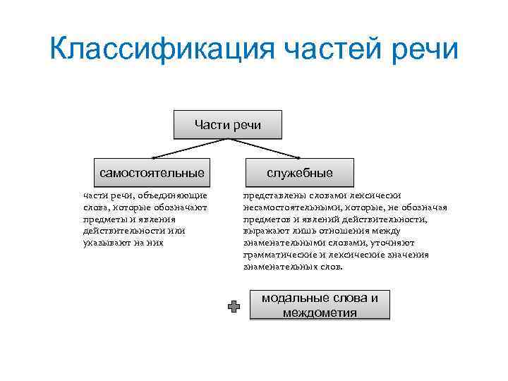 Двойник в языкознании