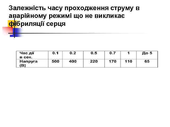 Залежність часу проходження струму в аварійному режимі що не викликає фібриляції серця 
