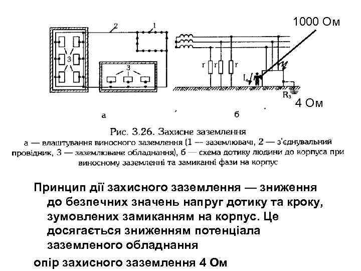 1000 Ом 4 Ом Принцип дії захисного заземлення — зниження до безпечних значень напруг