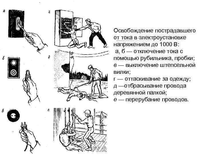 Освобождение пострадавшего от тока в электроустановке напряжением до 1000 В: а, б — отключение