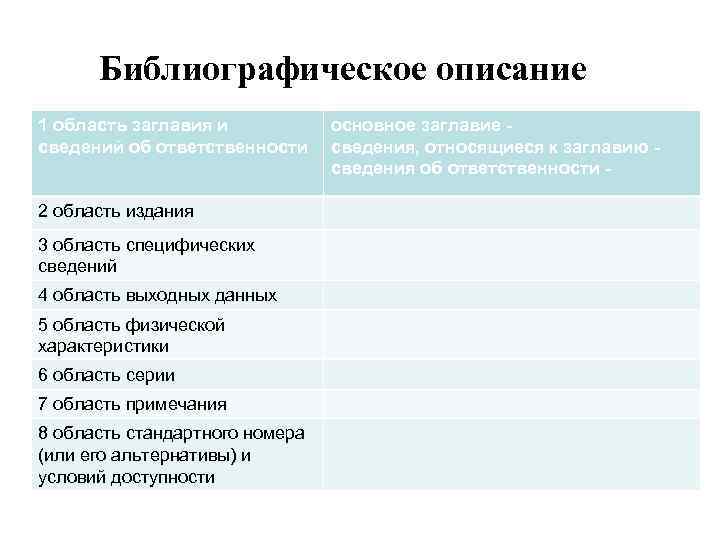 Библиографическое описание 1 область заглавия и сведений об ответственности 2 область издания 3 область