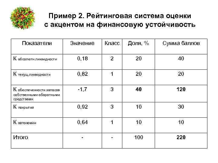 Бально рейтинговая система оценивания