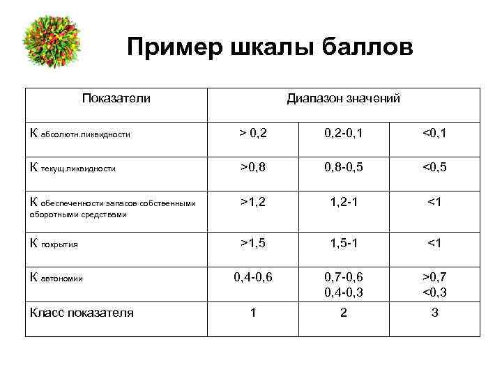 Какой балл 2. Шкала коэффициента платежеспособности. Шкала ликвидности товаров. Шкала оценивания важности предметов. Диапазон значений показателя.