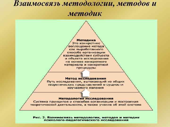 Наиболее конкретную. Методика это конкретное воплощение. Метод методология методика взаимосвязь и различия. Методика методология паронимы. Отличие понятий методология методика и метод.